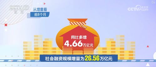 8.8%高增速彰顯政策合力顯效 金融對實體經濟支撐更穩